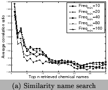 \begin{figure} \centering \epsfig{file=nameSimCorr.eps, height=1.4in, width=1.9in}\ (a) Similarity name search \end{figure}