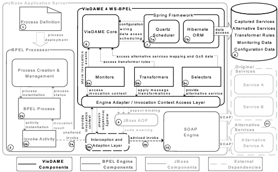 VieDAME Overall System Architecture