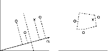 Figure 3: Examples of
decision boundaries that can be learned by the linear, on the left,
and non-linear models, on the right, in a two-dimensional case. X
denotes positive (clicked) patterns while circles denote negative
(non-clicked) patterns. The linear classifier depicted on the left
correctly classifies the positive examples, but misclassifies a
negative one. The non-linear classifier can find complex decision
boundaries to solve such non-linearly separable cases.