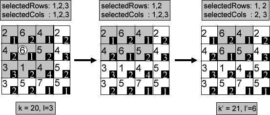 Top-Down Dynamic Reduction Example