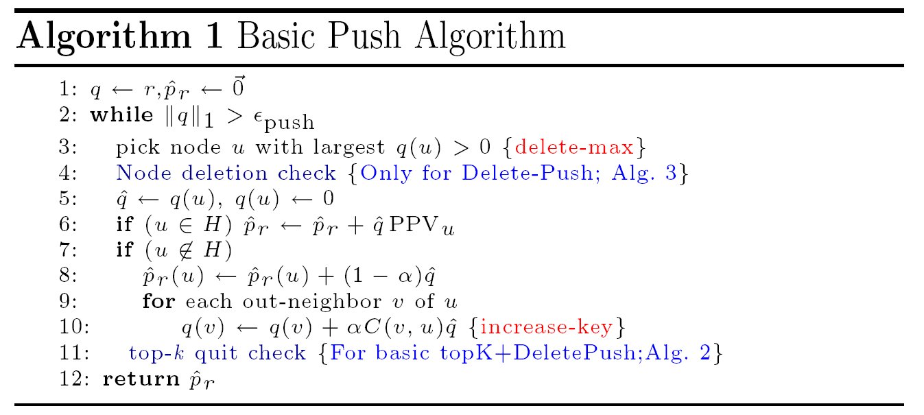 Basic Push Algorithm