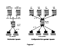 Figure 1: Federation of VCS Systems
