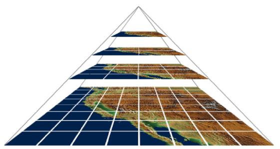 [Image Pyramid]