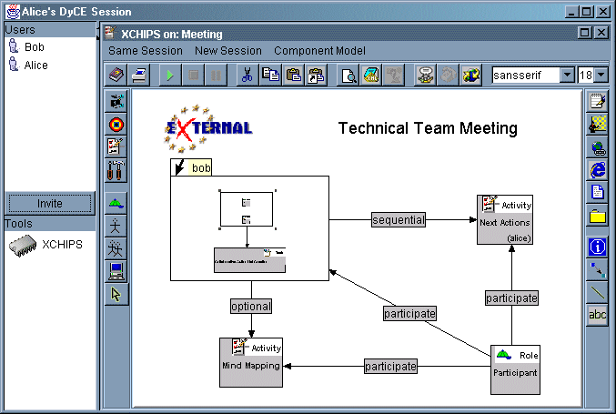 XCHIPS' Cooperative Hypermedia Editor Showing a Simple Workflow Structure