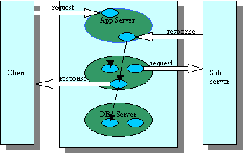 Web Interactions Example