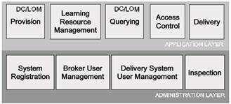 System Interface Framework for interoperable LCMS