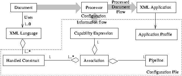 Information flow