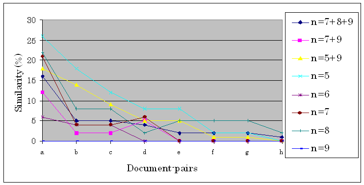 The reliability of Hashed breakpoint chunking compared to overlapping hashed breakpoint chunking
