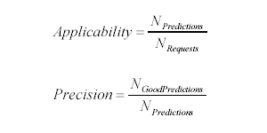 applicability and precision formulas