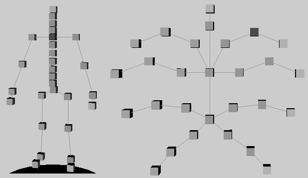 Sample hierarchies