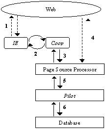 Figure 3. Page recording flowchart