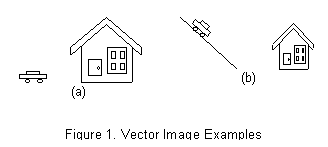 Figure 1. Vector Image Examples
