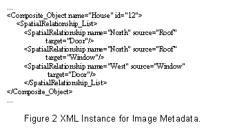 Figure 2 XML Instance for Image Metadata
