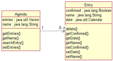 UML representation of an example of application.