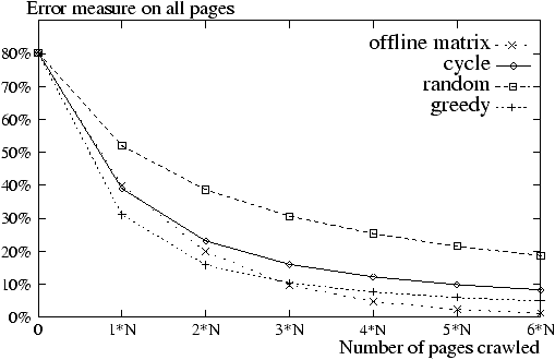 Figure: Convergene of OPIC (on all pages)
