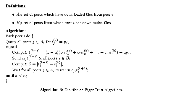 \begin{algorithm}
% latex2html id marker 207
[t]
{\bf Definitions}:
\begin{itemi...
..._{j}^{(k+1)}$\; } \}
\caption{Distributed EigenTrust Algorithm.}
\end{algorithm}