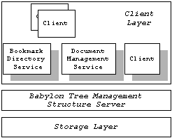 Conceptual architecture of the Babylon system.