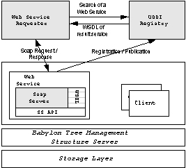 Mapping a Babylon Service to Web Service