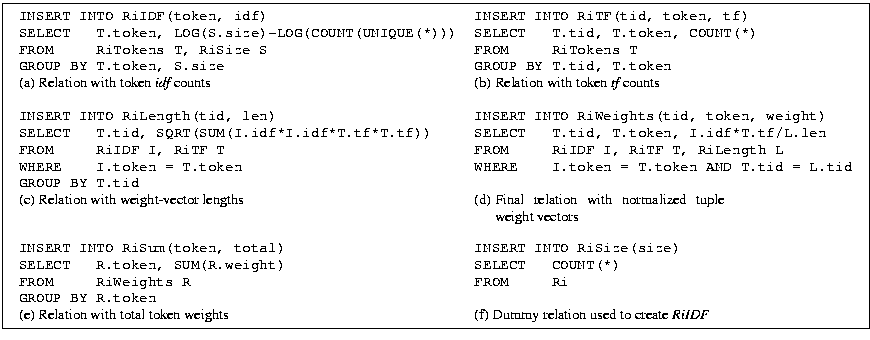 \fbox{ \begin{tabular}{ll} \begin{minipage}[t]{3in} \begin{tabbing} {\tt INS... ...oken weights & (f) Dummy relation used to create \emph{RiIDF} \end{tabular} }
