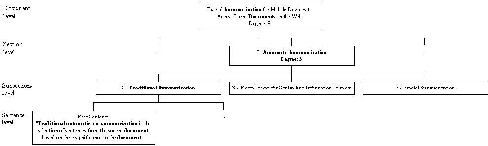 Figure 10.  Example of Heading Feature in Fractal Summarization.
