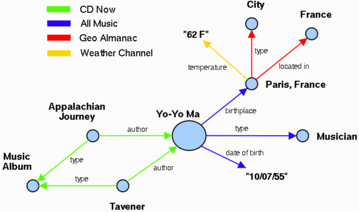 information about yo-yo ma