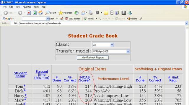 Figure 1. Part of a real teacher report <a href='#rf5'>[5]</a>, showing students’ (with fake names) “expected” MCAS scaled score (circled on the screen shot) based upon their performance only on the original questions.