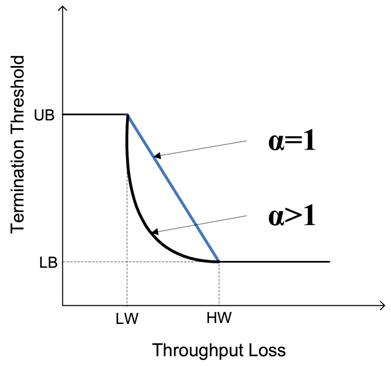Illustration of threshold function