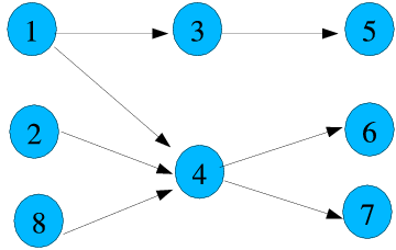 A web made up of 8 nodes