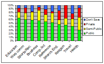 Relative privacy levels of
          categories in C4 (mixture).