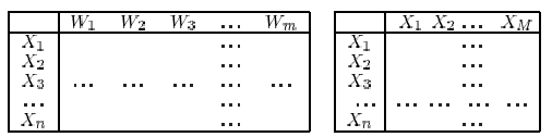 Affiliation matrix and adjacent matrix