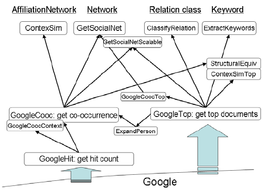 Figure 19. Overview of module dependency