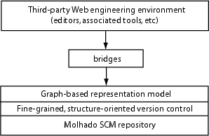Figure 1: Framework