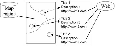 Map-and-hyperlink architecture