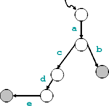 A simple transition system