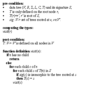 Figure 7. An algorithm for computing node type