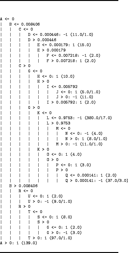 \begin{figure}{ \rule{3.3in}{0.5mm}\ \begin{verbatim}A <= 0 \vert B <= 0.008... ... > 0: 1 (139.0)\end{verbatim} \rule{3.3in}{0.5mm} \vspace{-.2in} }\end{figure}