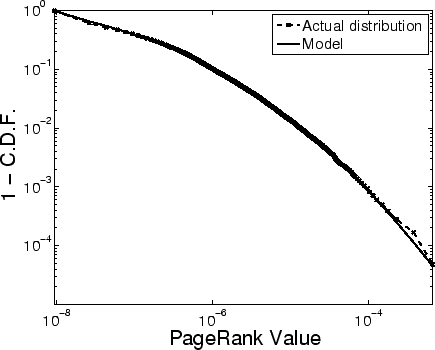 Model of lognormal plus baseline