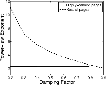 Parameters of the power-law fit in the body and tail of the distribution
