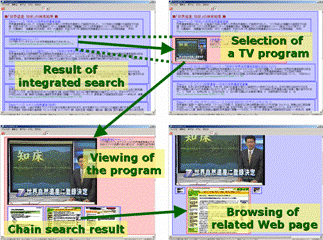 Figure 4. Display transition of implemented search engine