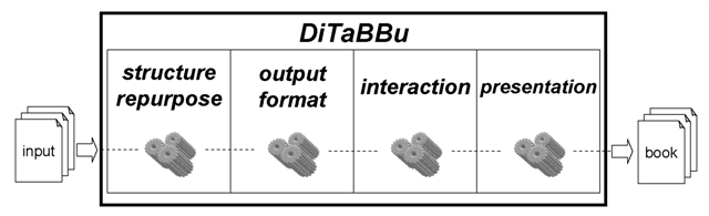 DiTaBBu stage definition and execution