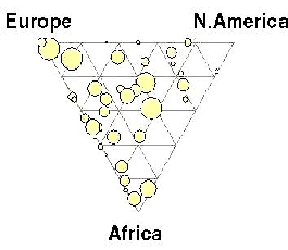 Geographic centroids of surveyed servers under African ccTLDs 