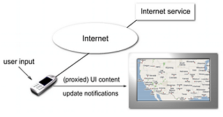 Figure 1. Using mobile phone to show UI on big screen TV