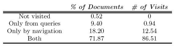 Table 2: General statistics on how users reached the documents of the website.