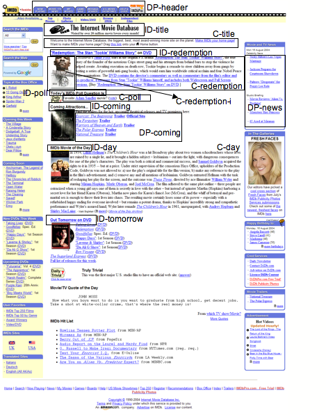 A screenshot of the home page of IMDB where a few travel objects are highlighted