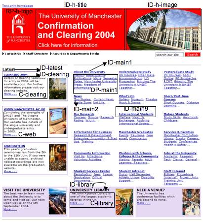 A screenshot of the home page of the Manchester university where a number of travel objects are highlighted
