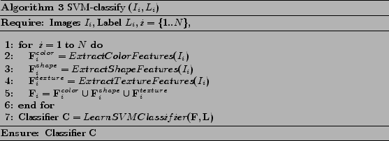 \begin{algorithm}
% latex2html id marker 372
[h]
\caption{SVM-classify $(I_i, L...
...e*{0.1cm}
\ENSURE Classifier $\mathrm{C}$\
\end{algorithmic}
\end{algorithm}