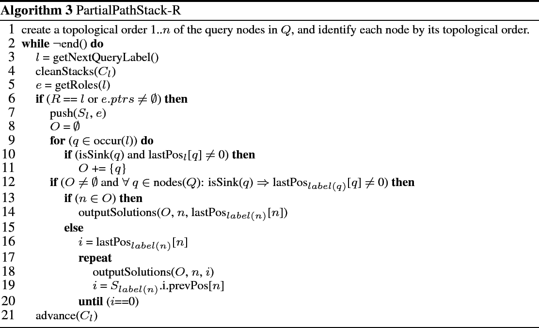 \begin{algorithm}
% latex2html id marker 483
[!t]
\begin{small}
\caption{Partia...
...TE advance($C_l$)
\ENDWHILE
\par
\end{algorithmic} \end{small} \end{algorithm}
