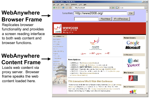 A screen shot of the system reading the WWW 2008 homepage.  It consists of a navigation frame which provides the screen-reading interface and a content frame where content is loaded from the web proxy.