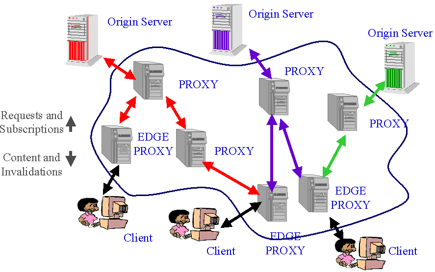 Proxy ai. Прокси сервер простыми словами. Зачем нужен прокси сервер. Прокси сервер 1000. Ближайшие прокси сервера.